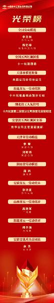 中國化學(xué)一批集體、個人受表彰